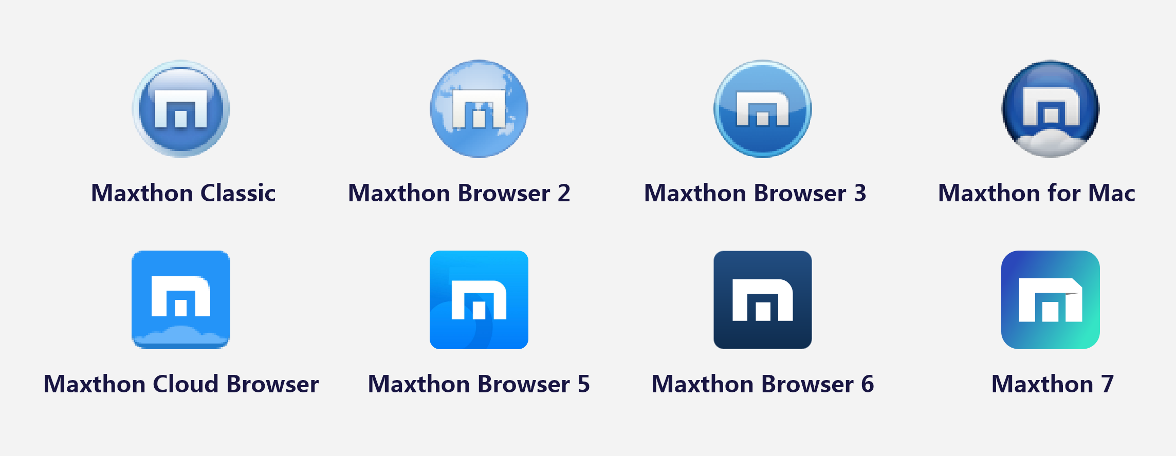 Evolution of Maxthon Browser Icons